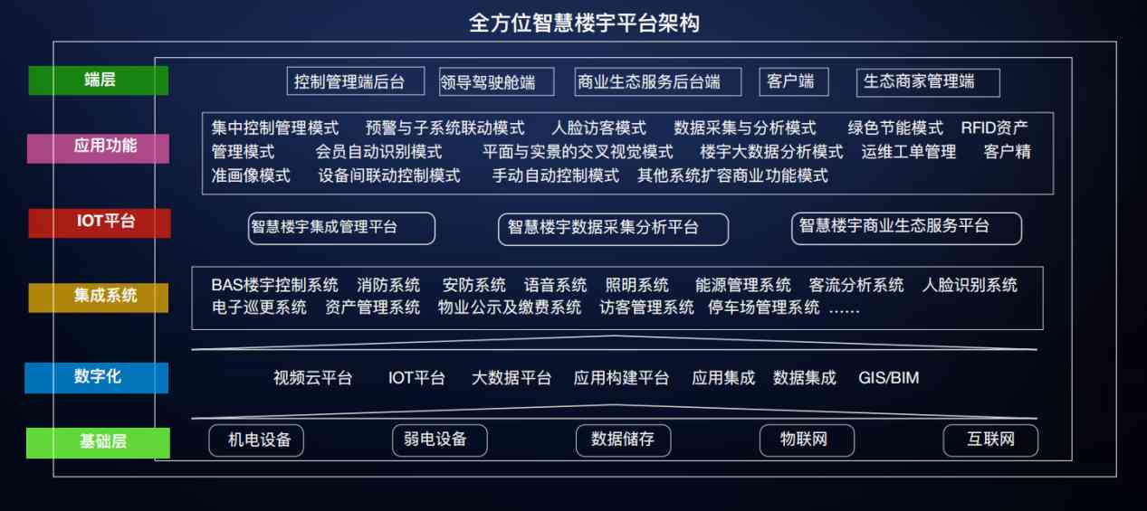 樓宇自控好色先生TV在线看！(圖3)
