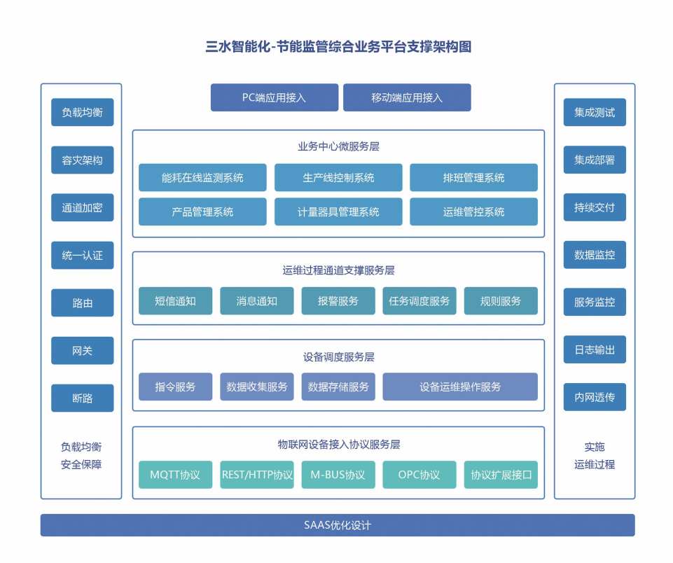 重點用能單位能耗在線監測係統好色先生TV在线看！(圖2)