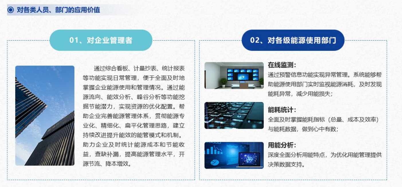 重點用能單位能耗在線監測係統好色先生TV在线看！(圖4)