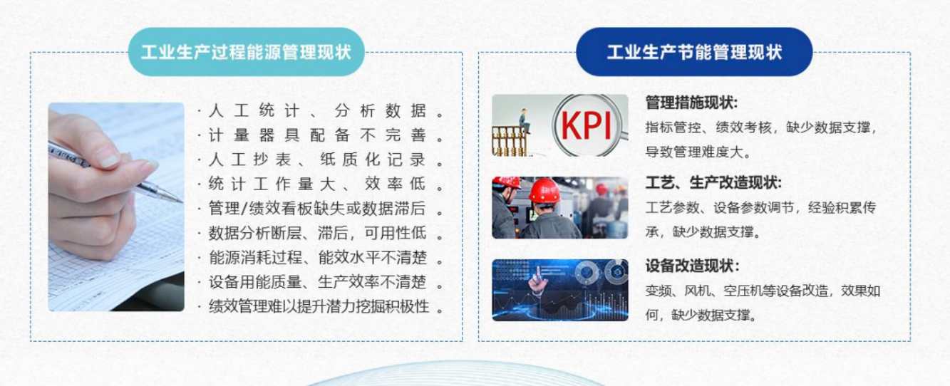 能源管控中心係統好色先生TV在线看！(圖1)