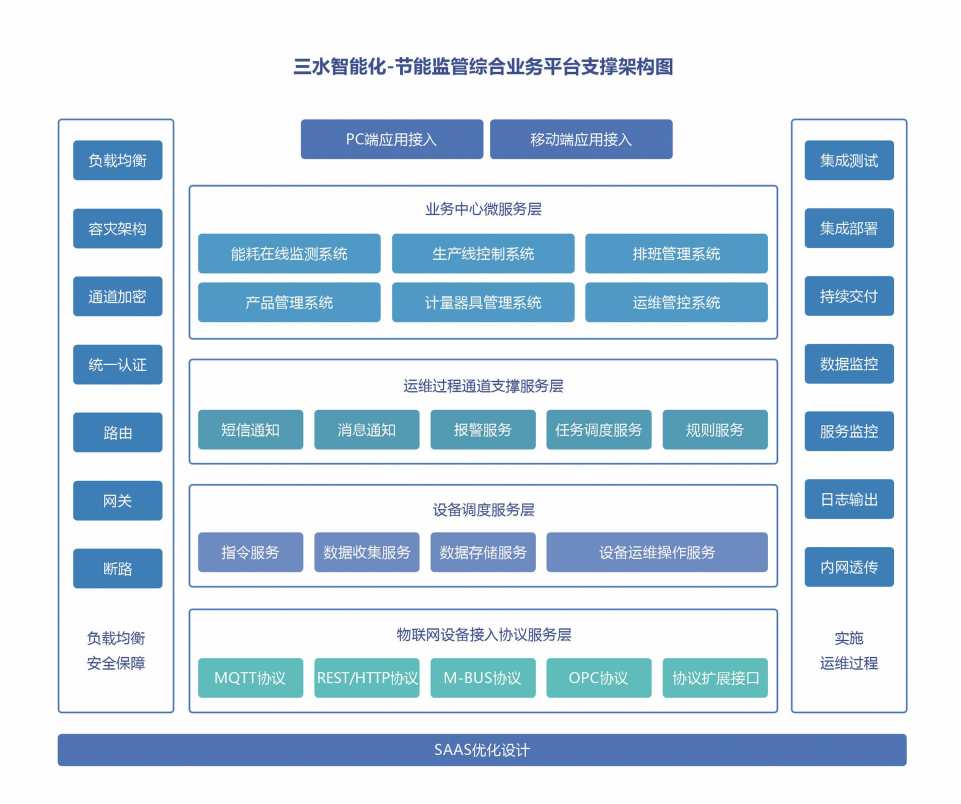 能源管控中心係統好色先生TV在线看！(圖2)