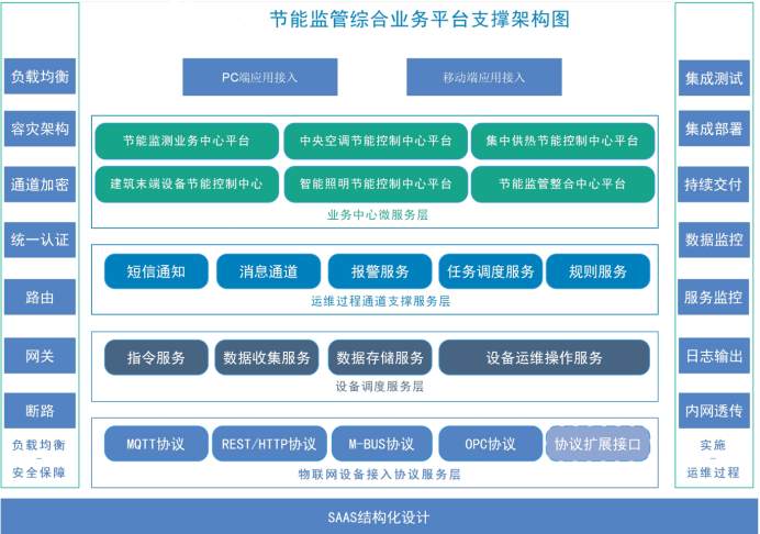 建築能耗監測係統好色先生TV在线看！(圖2)