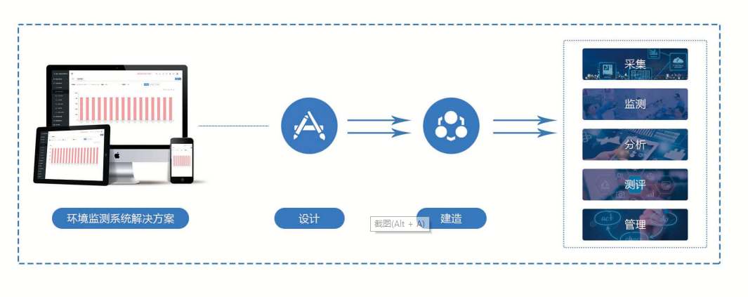 環境監測係統好色先生TV在线看！(圖1)