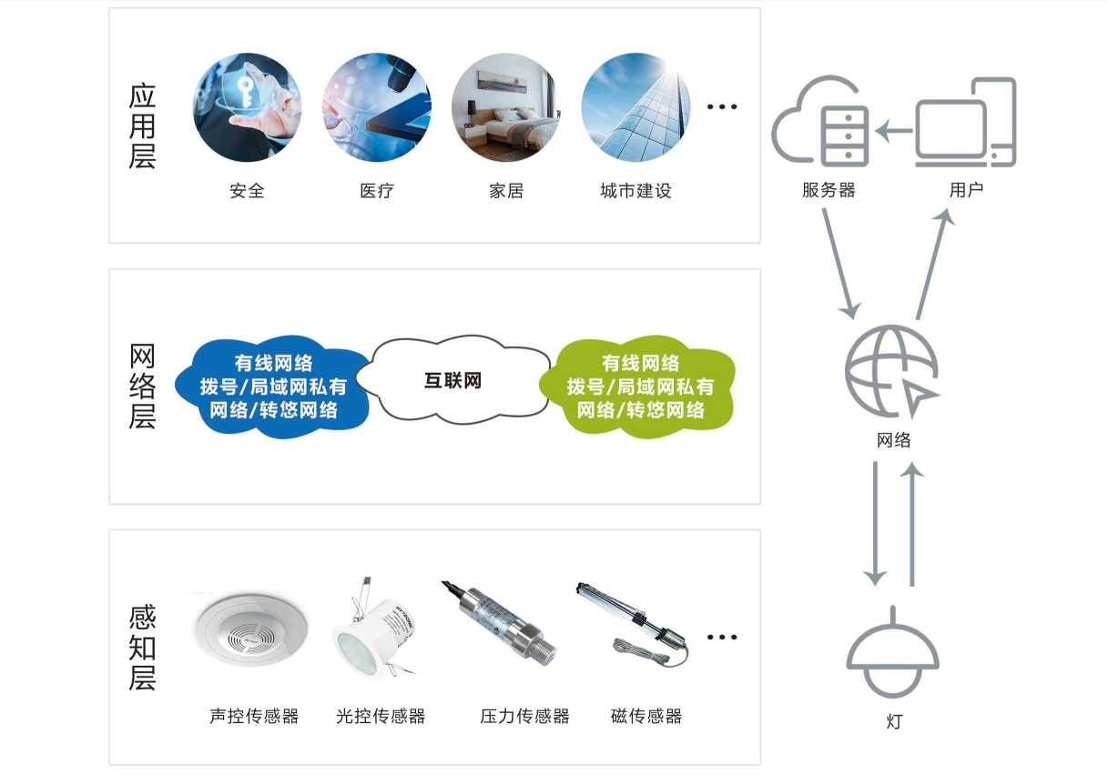 智能照明係統好色先生TV在线看！(圖1)